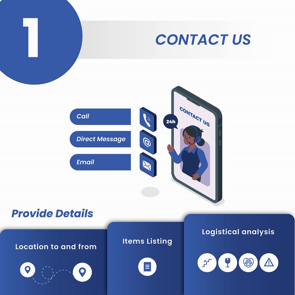 Step 1, contact us: provide the location to and from, an items listing, and details for logistical analysis.